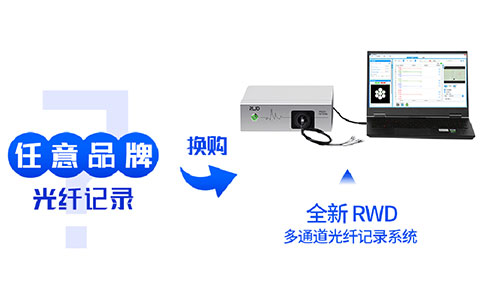 任意品牌光纤记录系统均可换购全新RWD多通道光纤记录系统