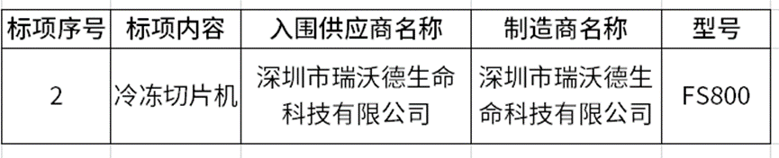 “医学科研实验室类”入围结果.png