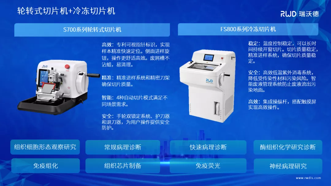 6-两种切片机.jpg