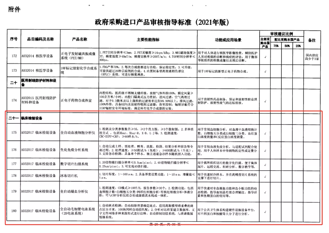 2-政府采购进口产品审核指导标准.jpg