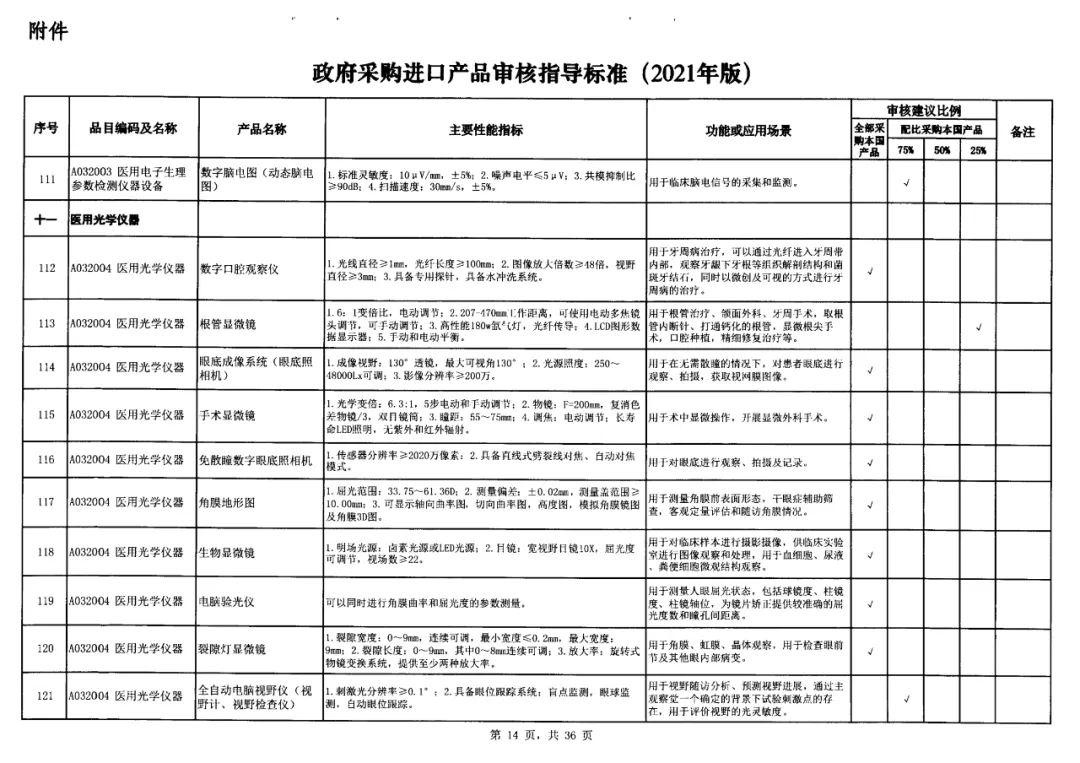 10-政府采购标准非IVD器械类.jpg