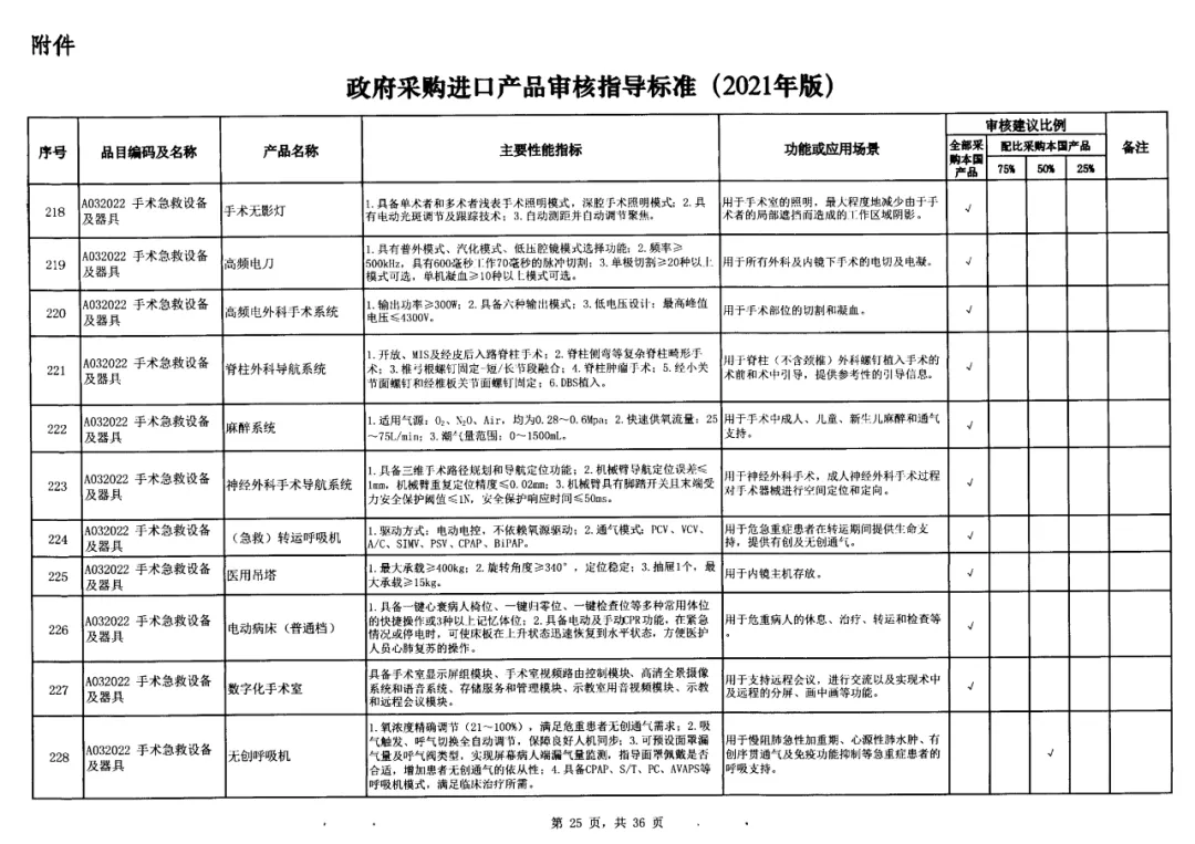 16-政府采购标准非IVD器械类.jpg