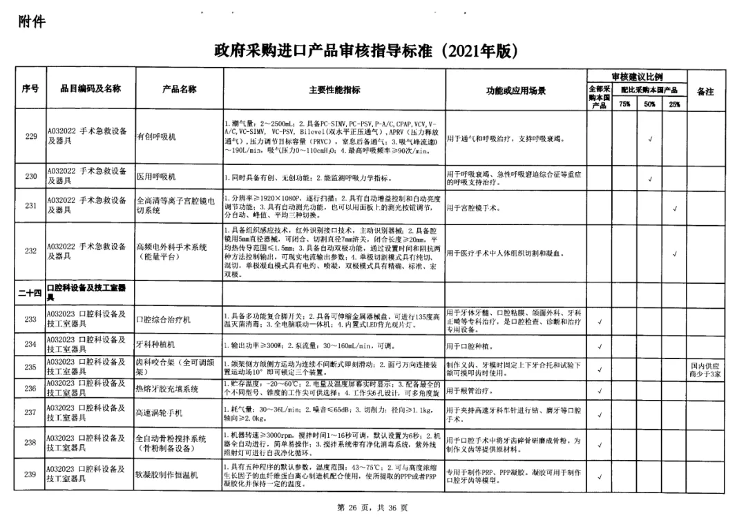 17-政府采购标准非IVD器械类.jpg