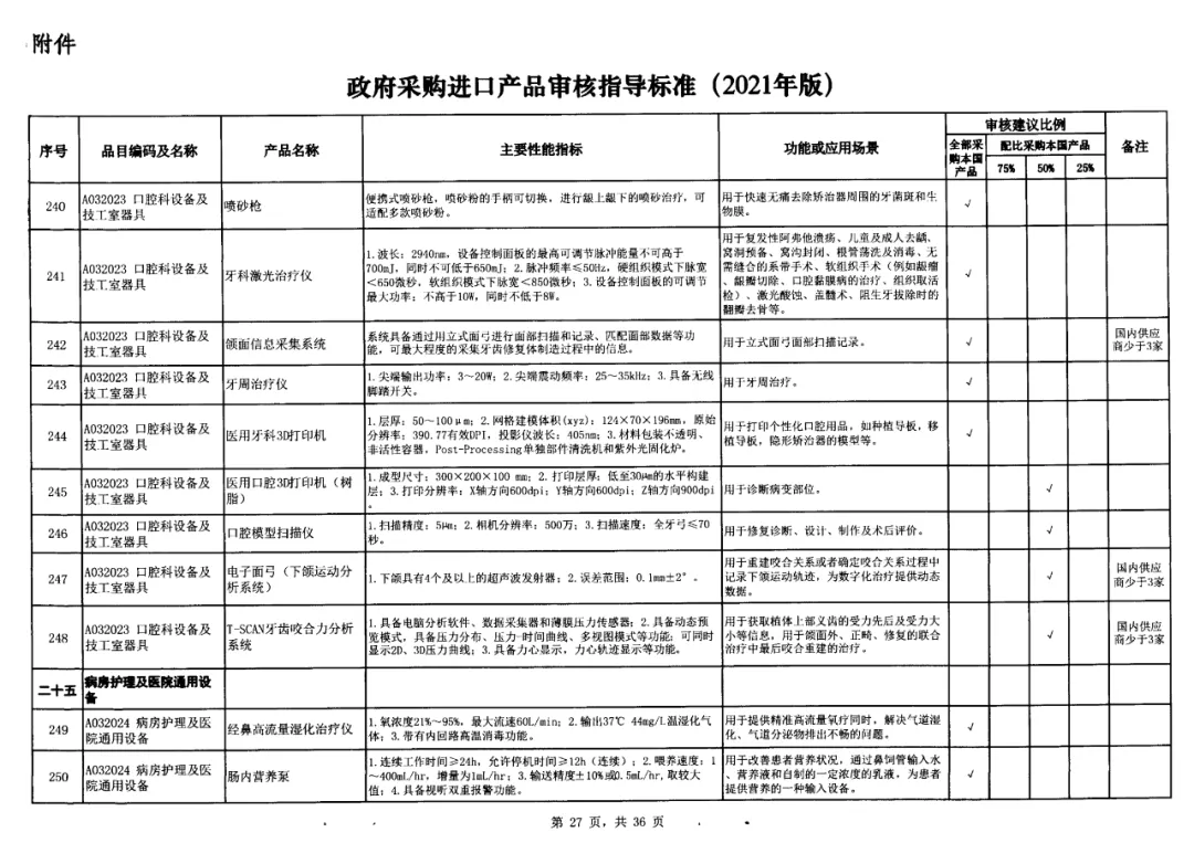 18-政府采购标准非IVD器械类.jpg