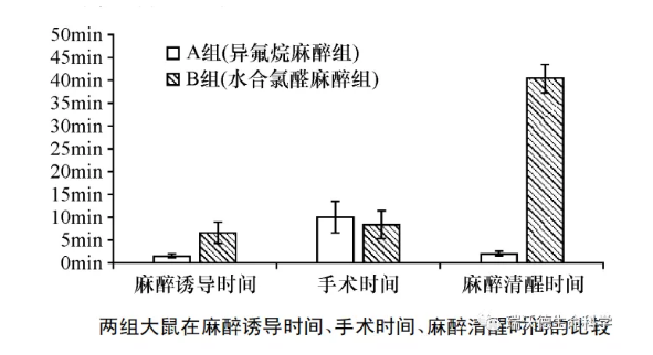 1-麻醉效果比较.png