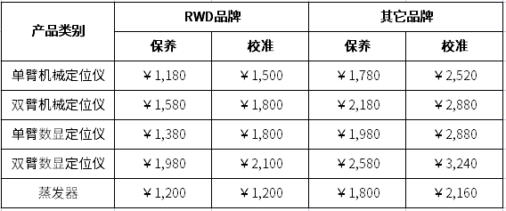 瑞沃德校准与保养服务收费标准