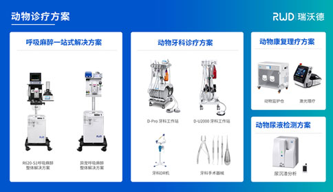 3-瑞沃德动物诊疗方案.jpg