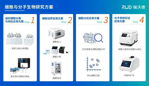 参展回顾 | 瑞沃德出席第四届全国肿瘤细胞生物学年会