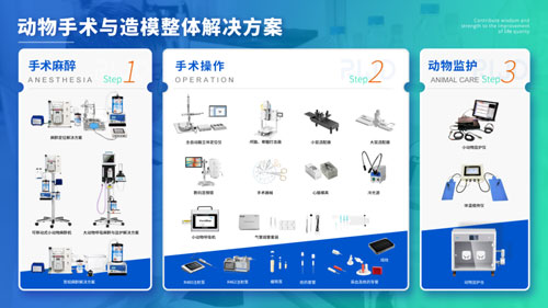 瑞沃德缓释泵助力暨南大学张力课题组发表Science Advances文章（IF:13.6）