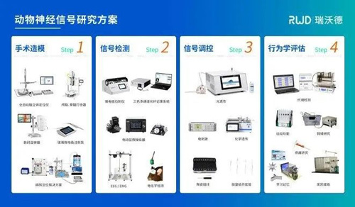 第四届光明脑科学大会，瑞沃德诚邀您来参与！