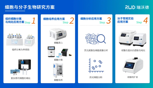 瑞沃德邀您共赴中国细胞生物学学会2024年全国学术大会！
