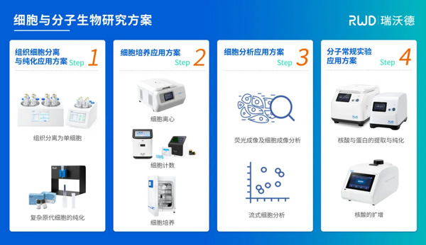 瑞沃德邀您共赴第八届细胞外囊泡前沿与转化大会