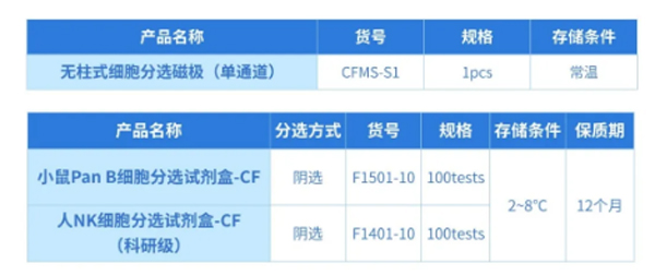 瑞沃德推出无柱式磁性细胞分选平台，纯度&效率双优选！仅需10min！