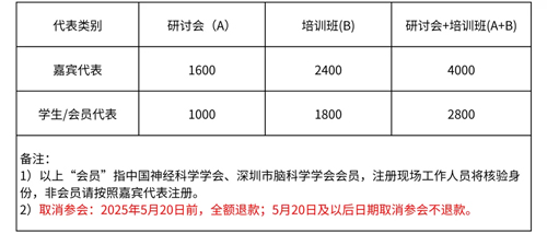 2025神经环路示踪与调控大会·培训班暨针灸研究前沿技术创新大会将于5月在深圳举行