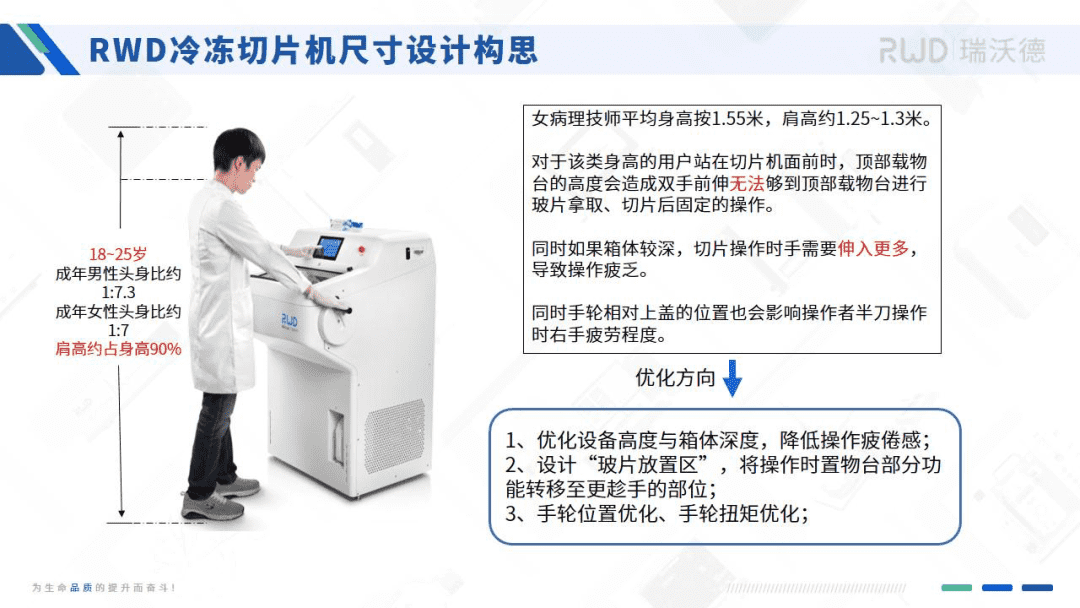 冷冻切片机FS900