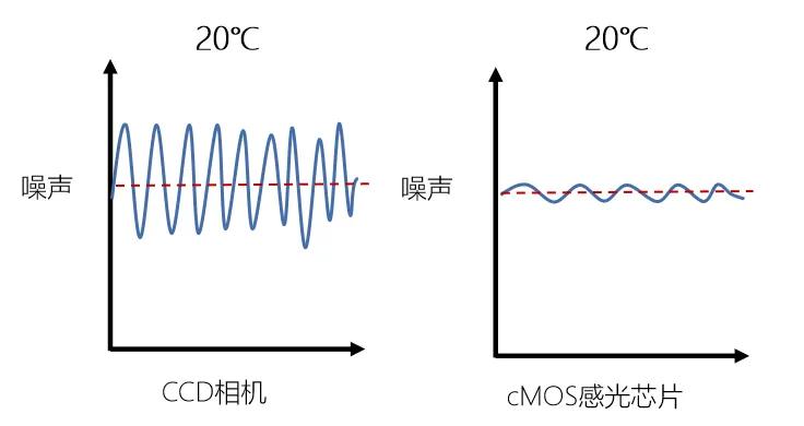 western blot不同原理设备的背景噪音差异.jpg