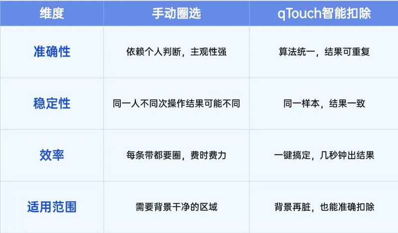 瑞沃德qTouch智能扣除.jpg