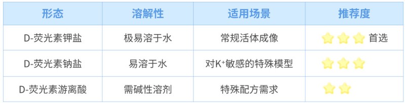 底物形态：哪种更适合活体.jpg