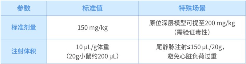 给药剂量.jpg
