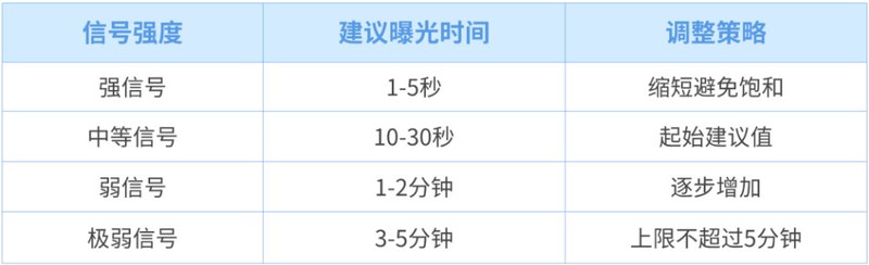 曝光时间：从看得见到测得准.jpg