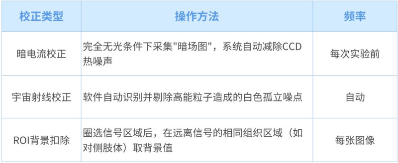 背景扣除与暗电流校正.jpg