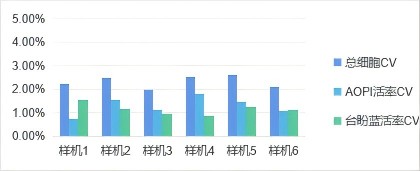 C200FL型计数仪采用固定焦距采集图片.jpg