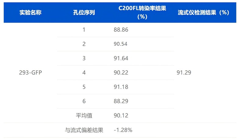 C200FL系列计数仪采用独立双荧光通道光路设计.jpg