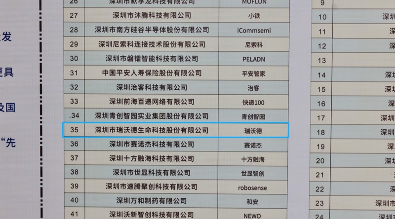 瑞沃德入选深圳（湾区）知名品牌-2.jpg