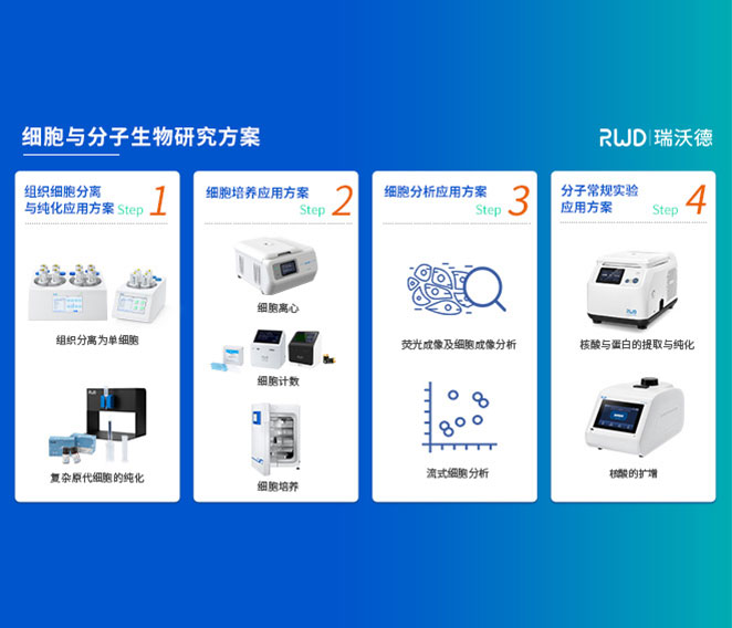 方案介绍 细胞分子生物研究方案
